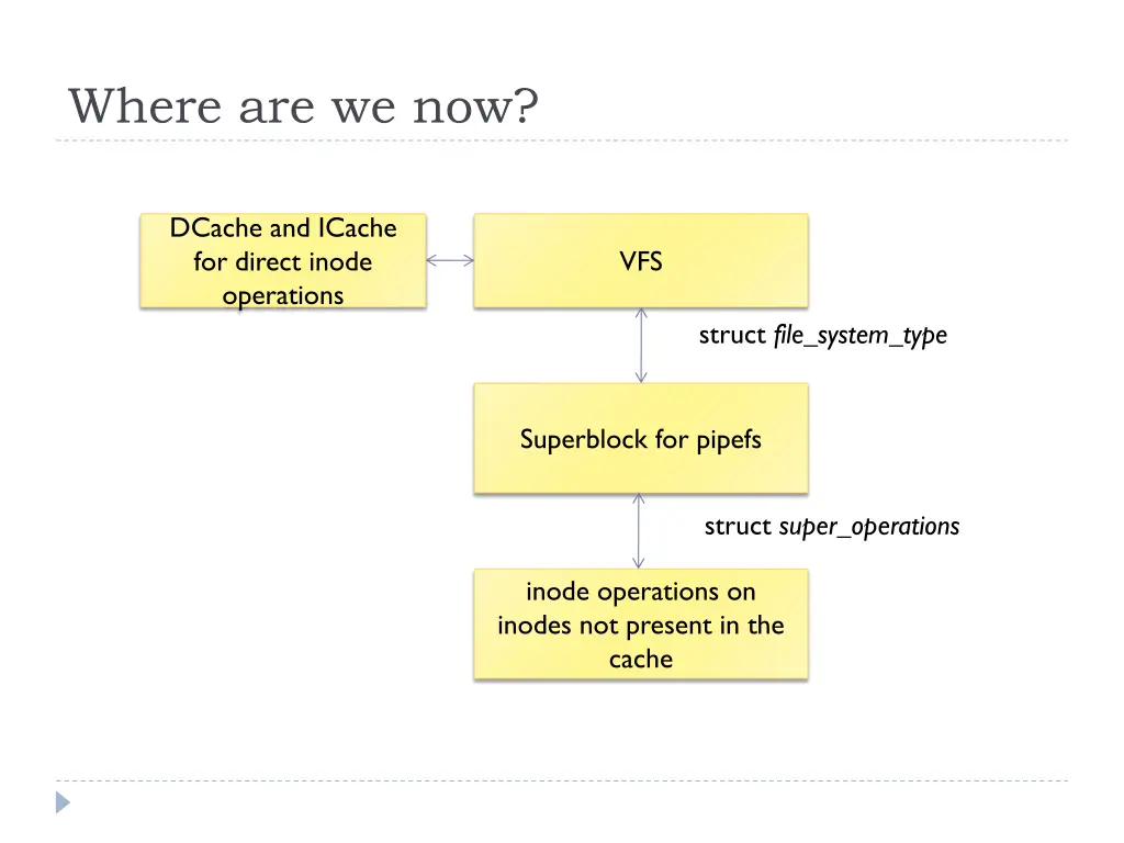 where are we now