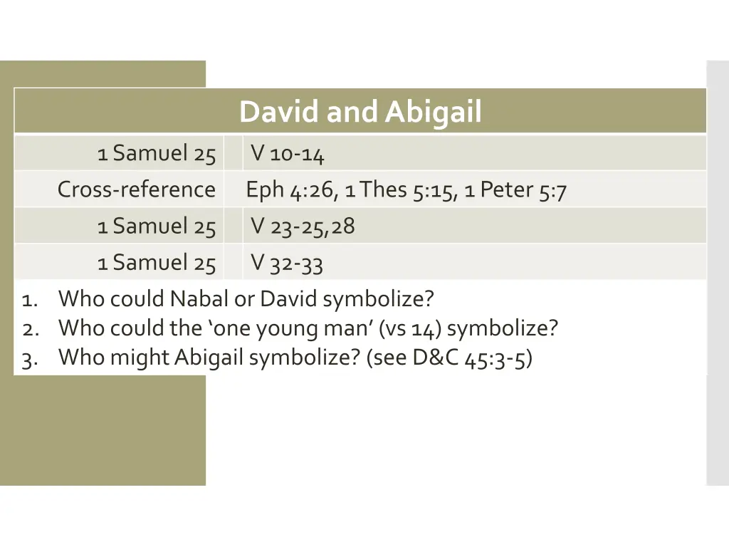 david and abigail v 10 14 eph 4 26 1 thes