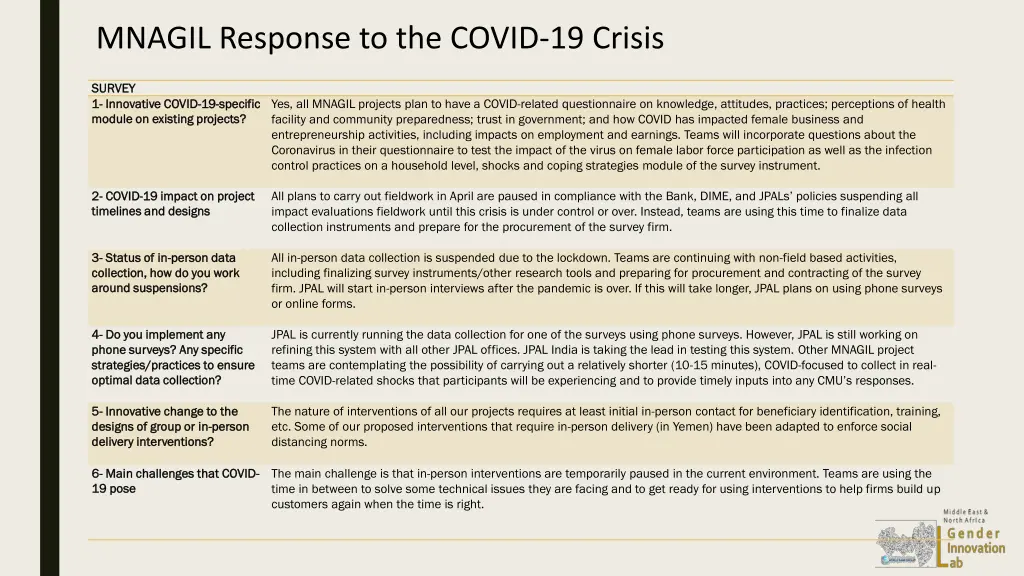 mnagil response to the covid 19 crisis