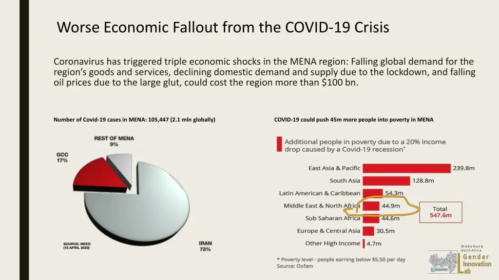 worse economic fallout from the covid 19 crisis