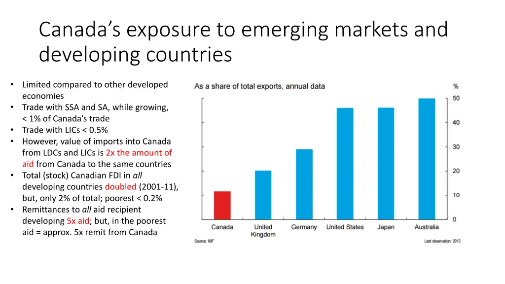 canada s exposure to emerging markets