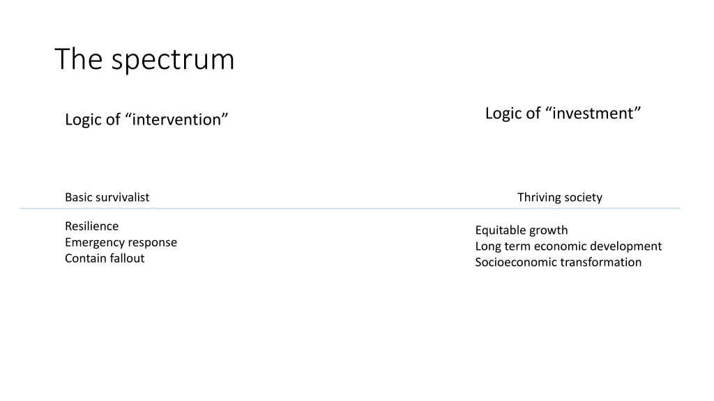 the spectrum