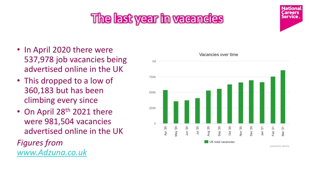 the last year in vacancies