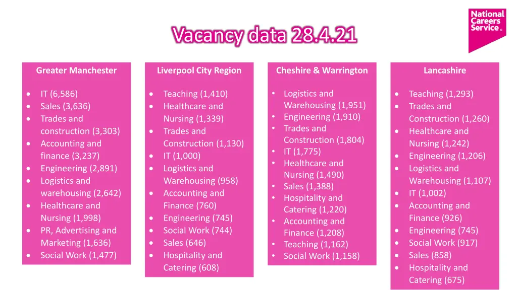 vacancy data 28 4 21