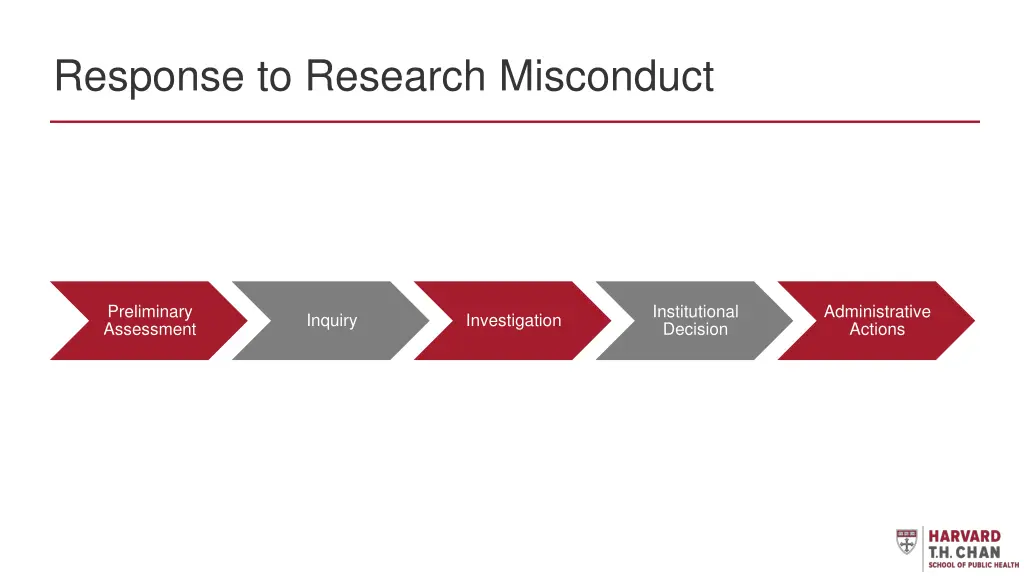 response to research misconduct