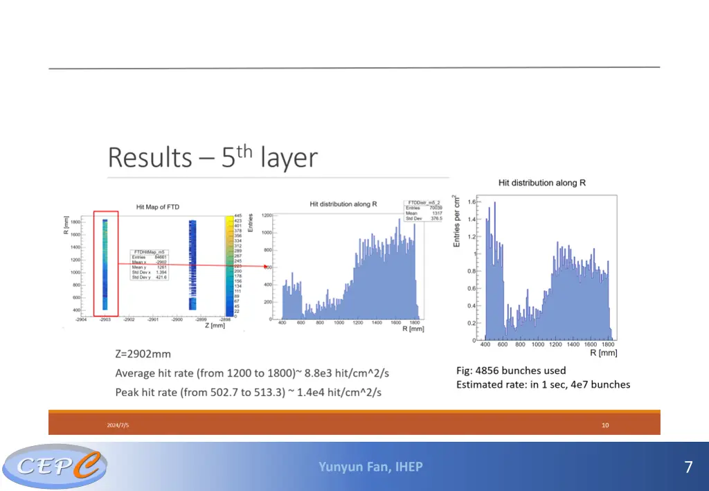 slide7