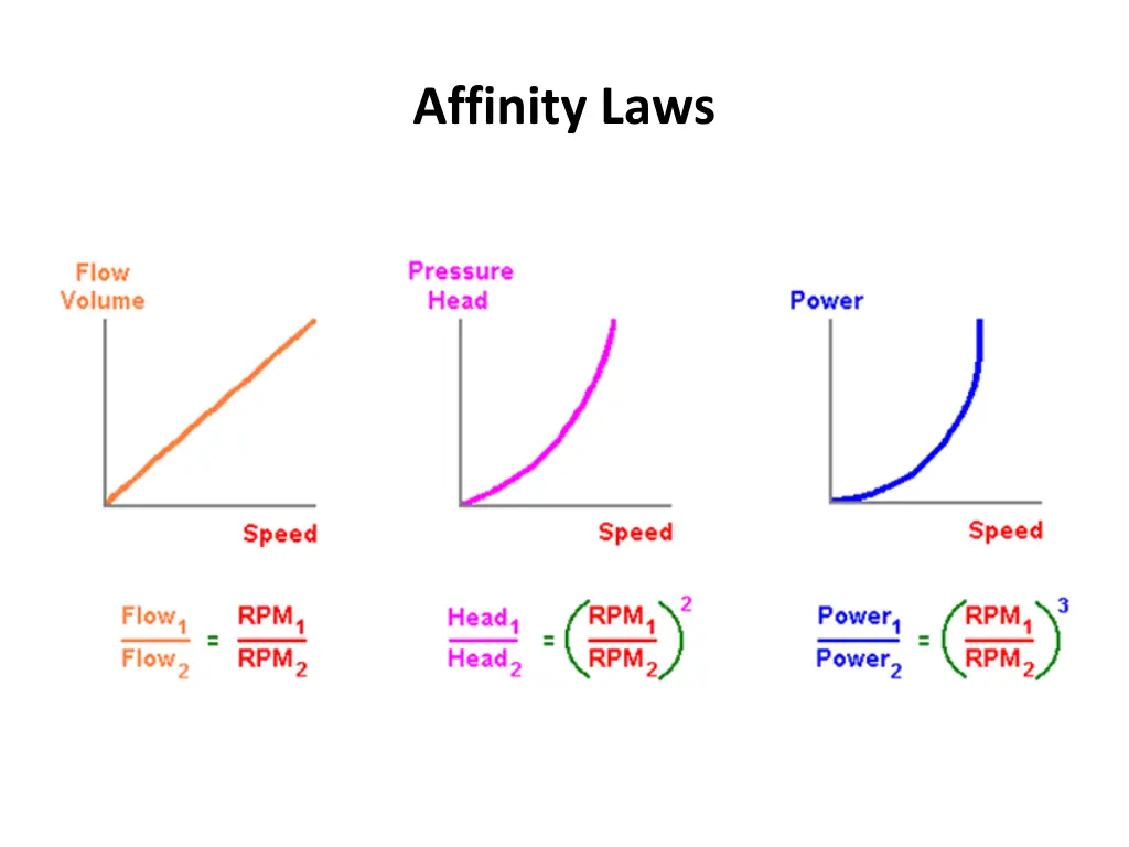 affinity laws