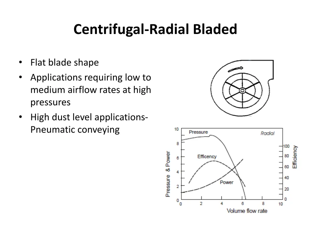 centrifugal radial bladed