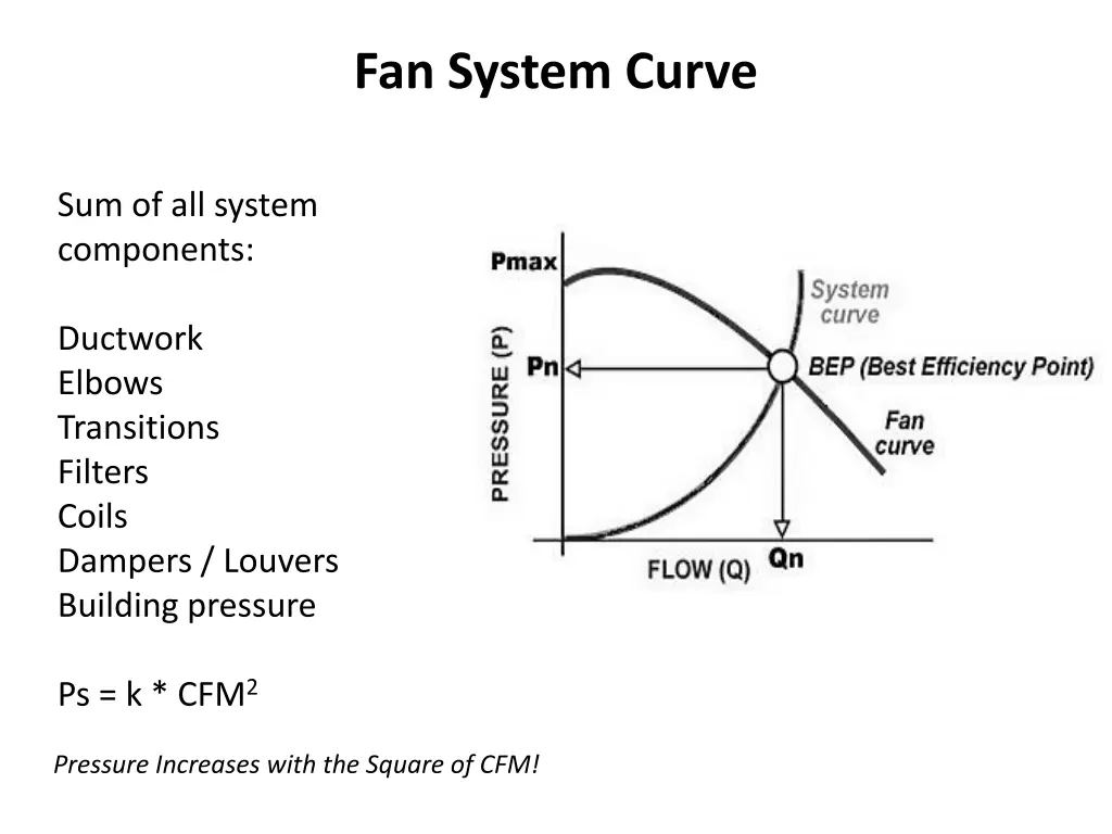 fan system curve