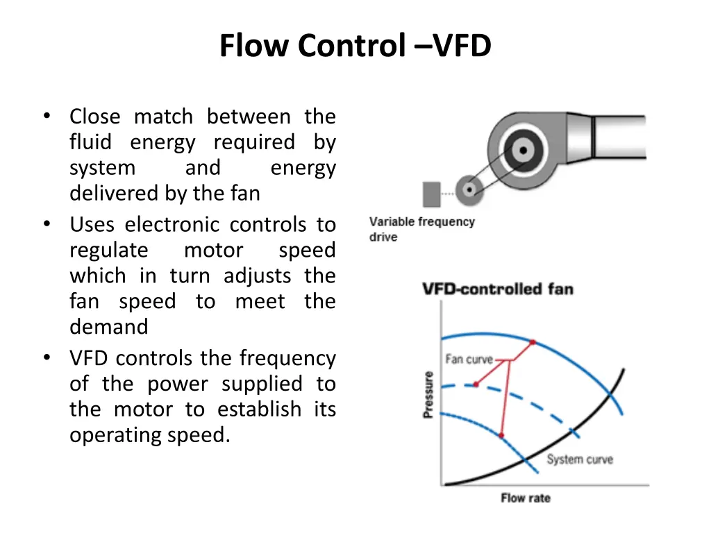 flow control vfd