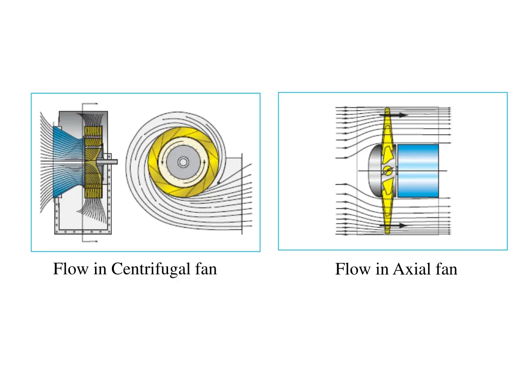 flow in centrifugal fan