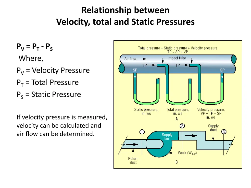 relationship between velocity total and static