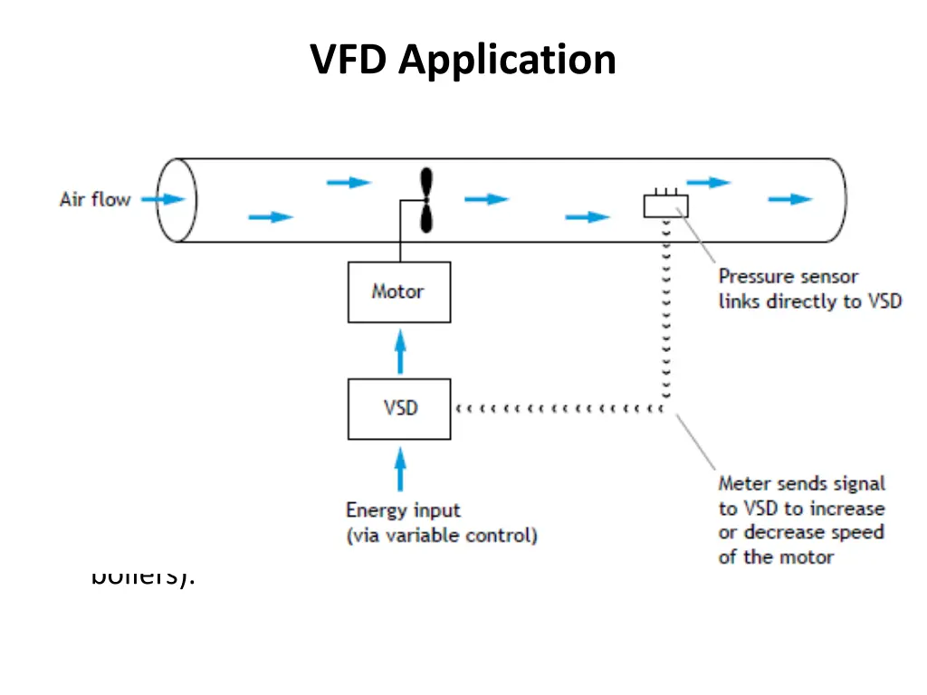 vfd application