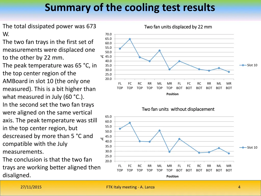 summary of the cooling test results