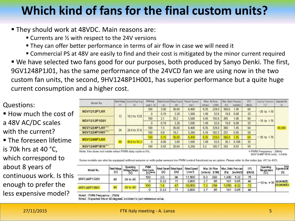 which kind of fans for the final custom units