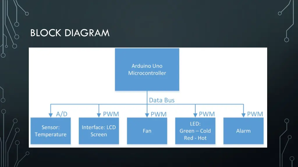 block diagram