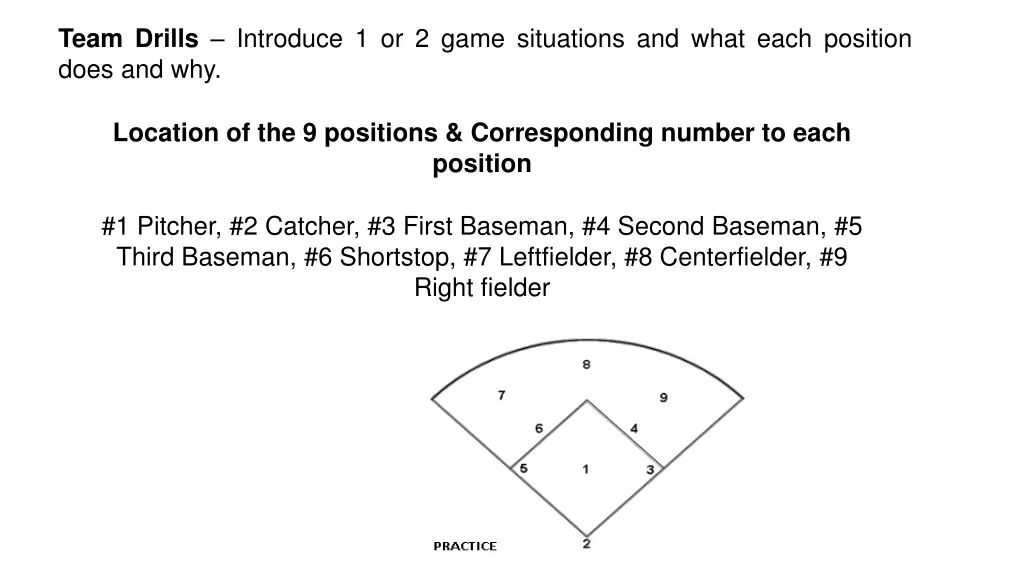 team drills introduce 1 or 2 game situations