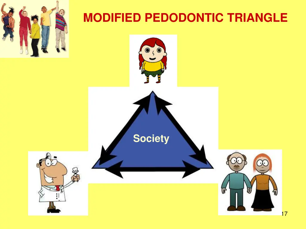 modified pedodontic triangle