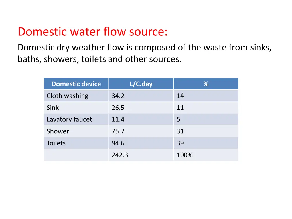 domestic water flow source domestic dry weather