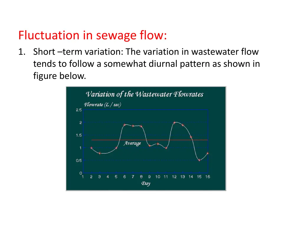 fluctuation in sewage flow 1 short term variation