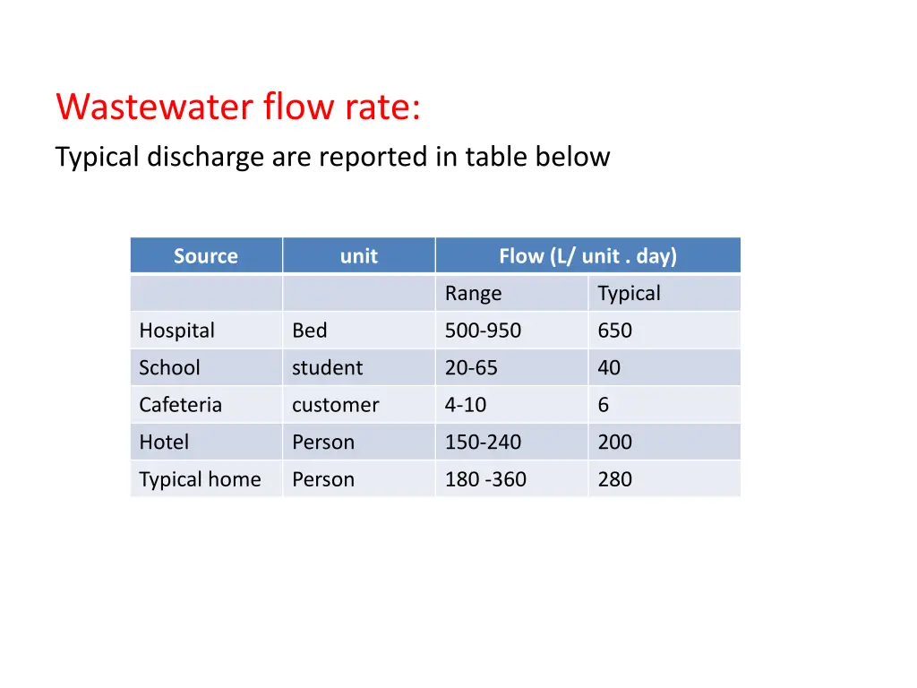 wastewater flow rate typical discharge