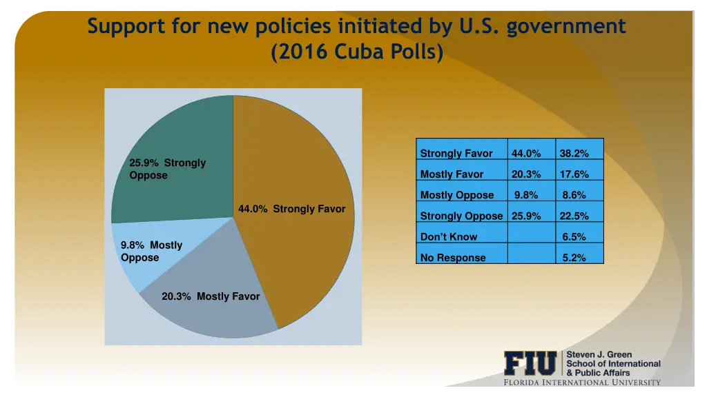 support for new policies initiated