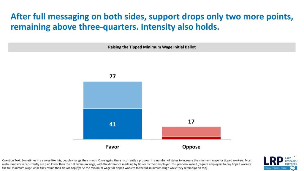 after full messaging on both sides support drops