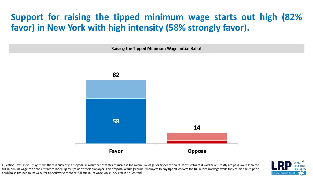 support for raising the tipped minimum wage