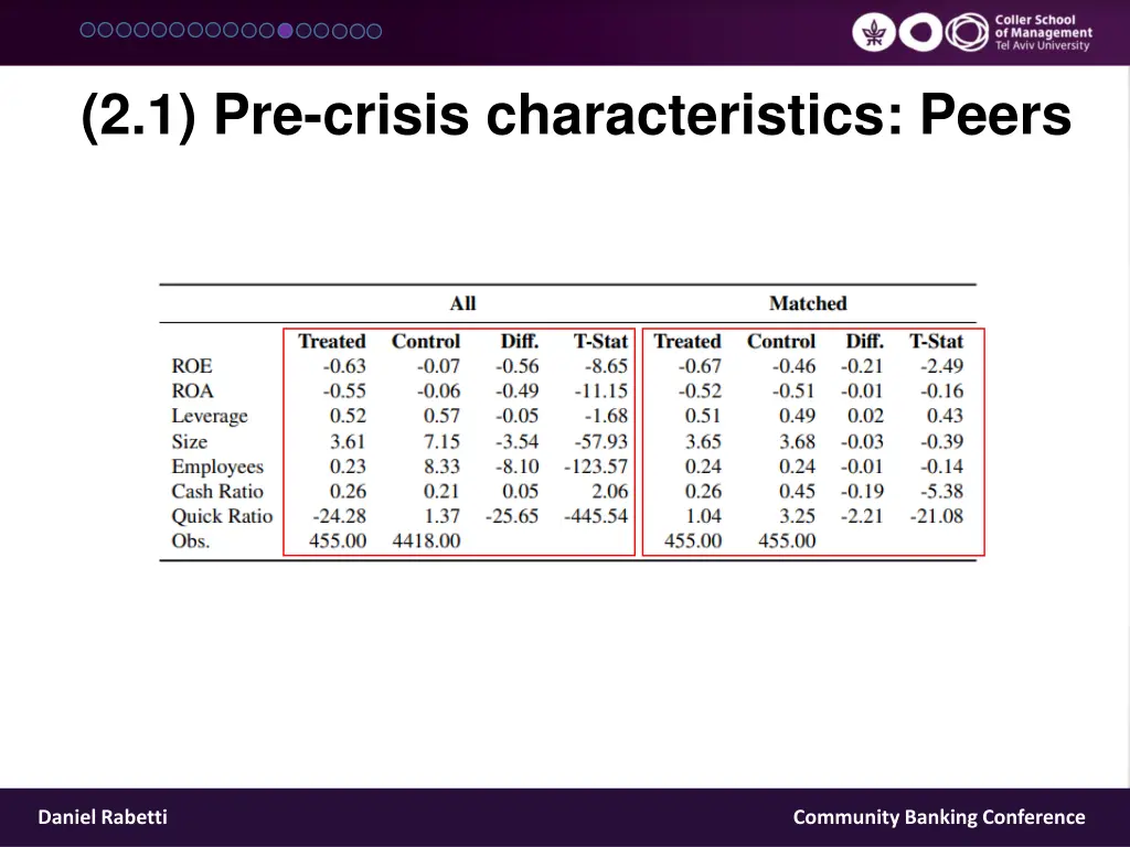 2 1 pre crisis characteristics peers