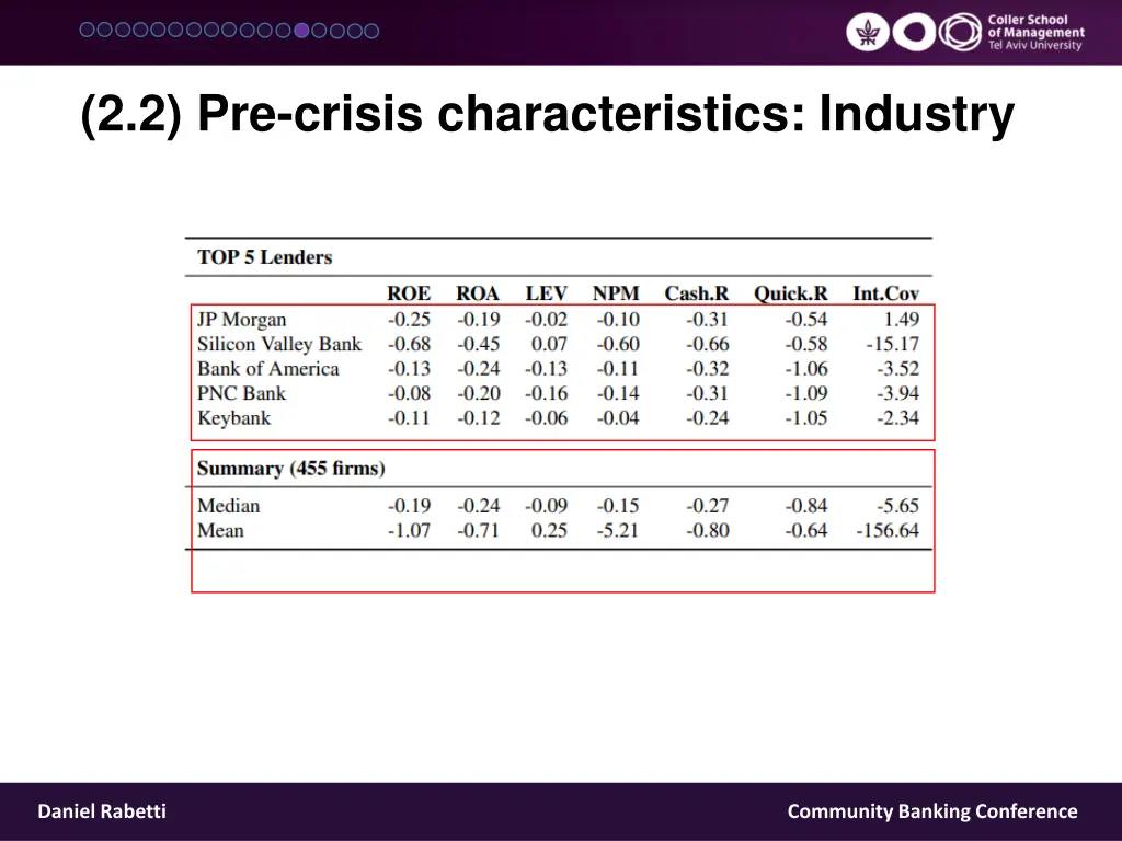 2 2 pre crisis characteristics industry