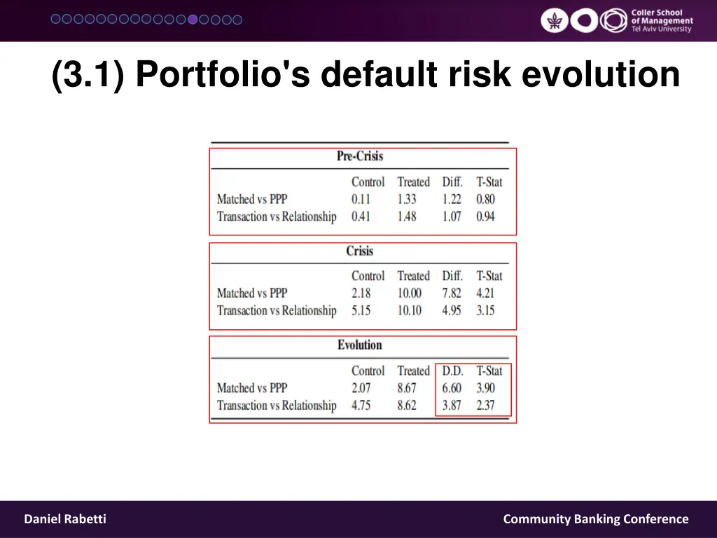 3 1 portfolio s default risk evolution