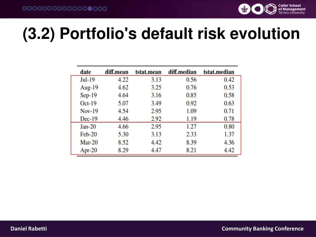 3 2 portfolio s default risk evolution