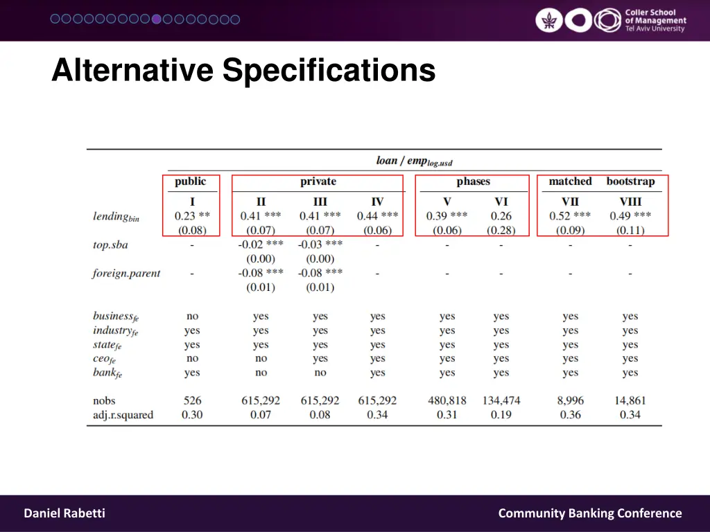 alternative specifications