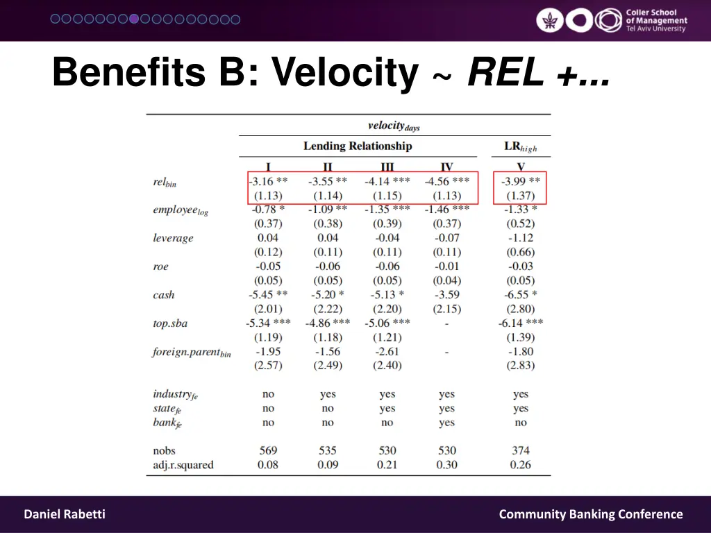 benefits b velocity rel