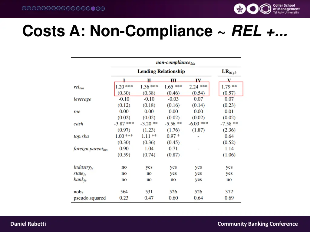 costs a non compliance rel