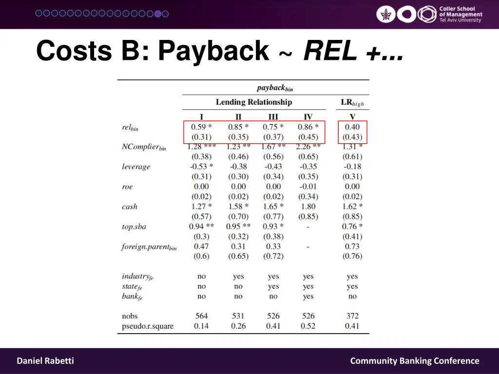 costs b payback rel