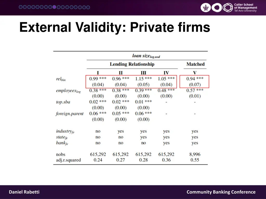 external validity private firms