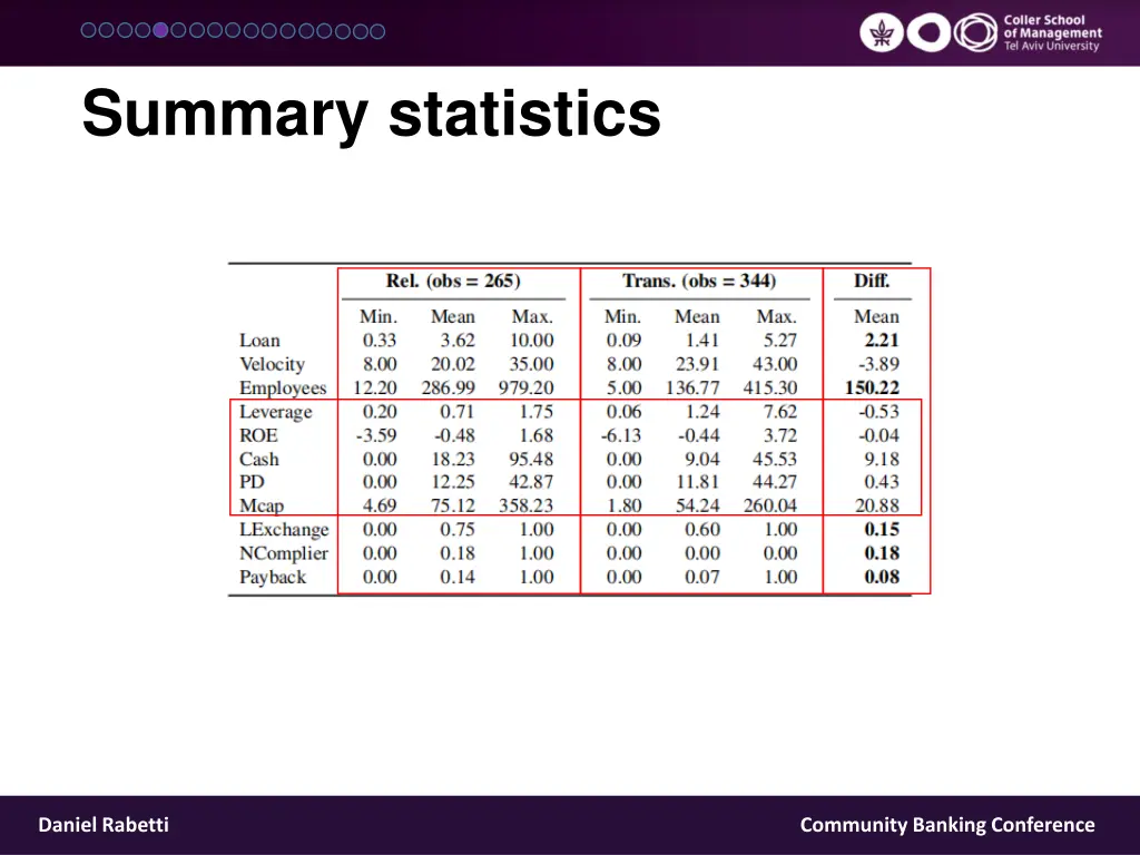 summary statistics