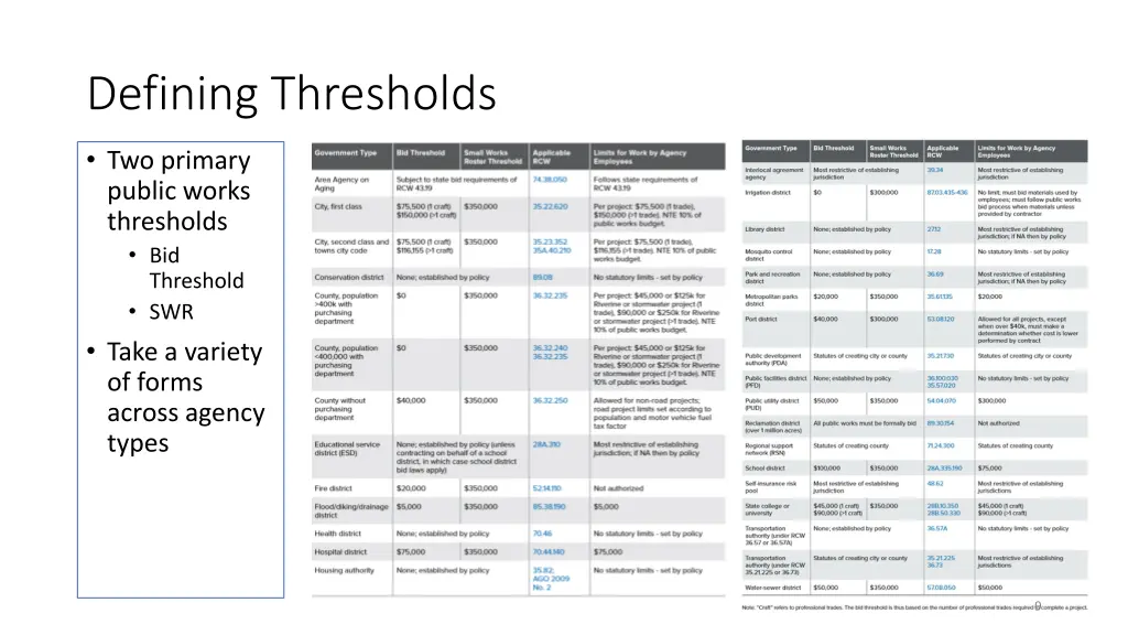 defining thresholds