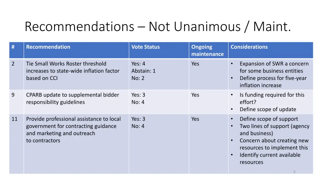 recommendations not unanimous maint