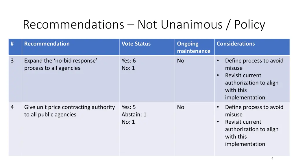 recommendations not unanimous policy