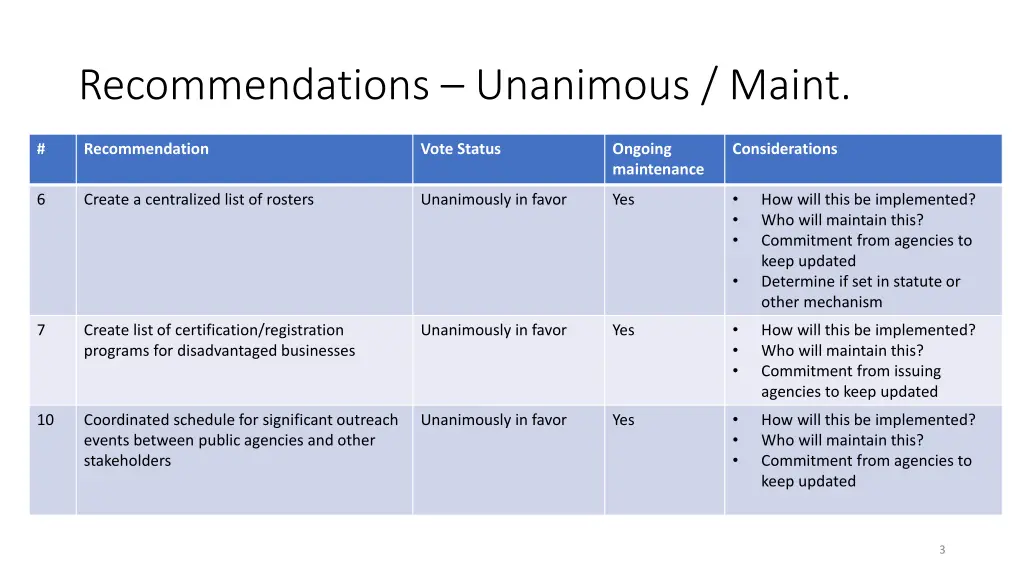 recommendations unanimous maint