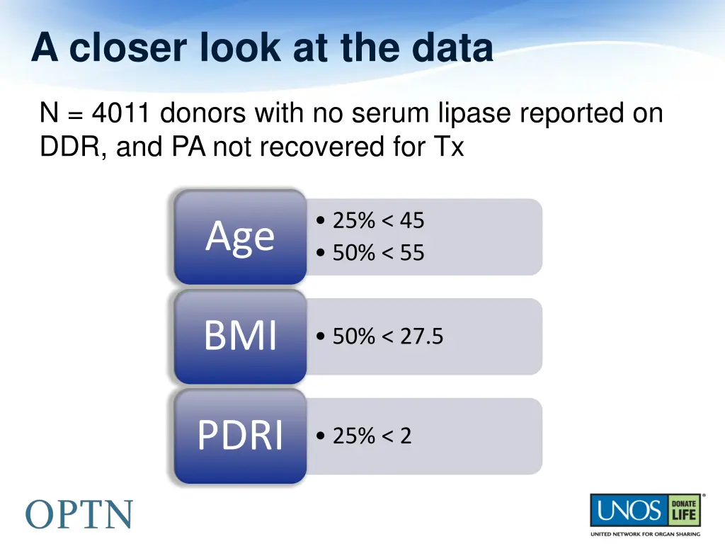 a closer look at the data
