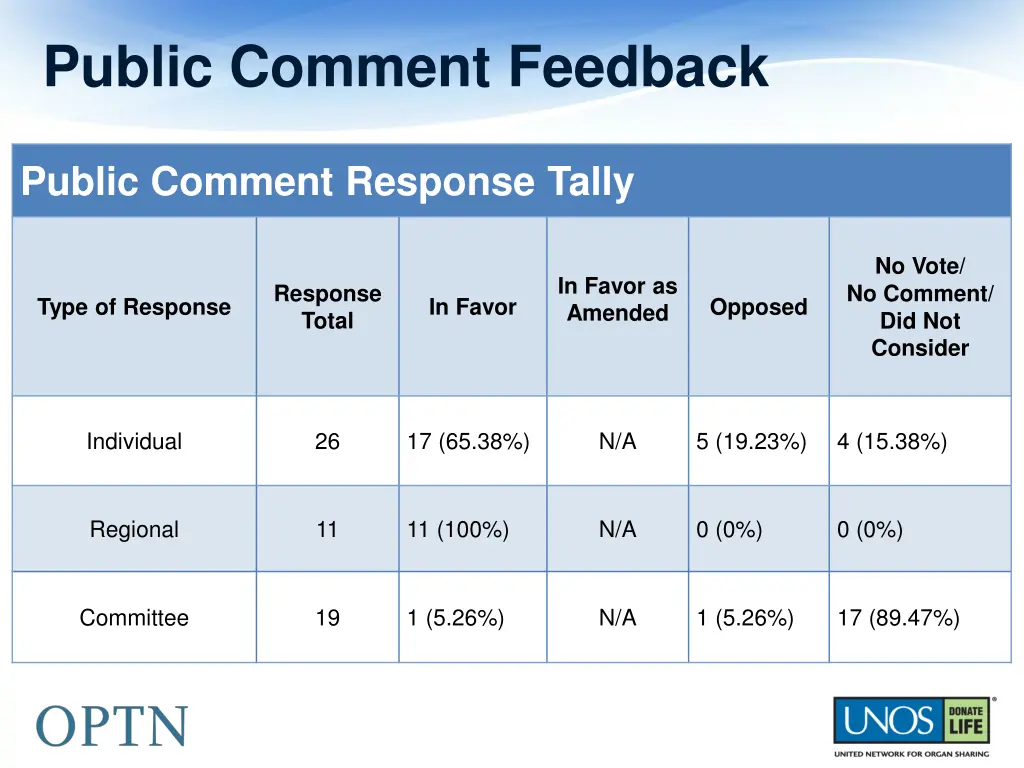 public comment feedback