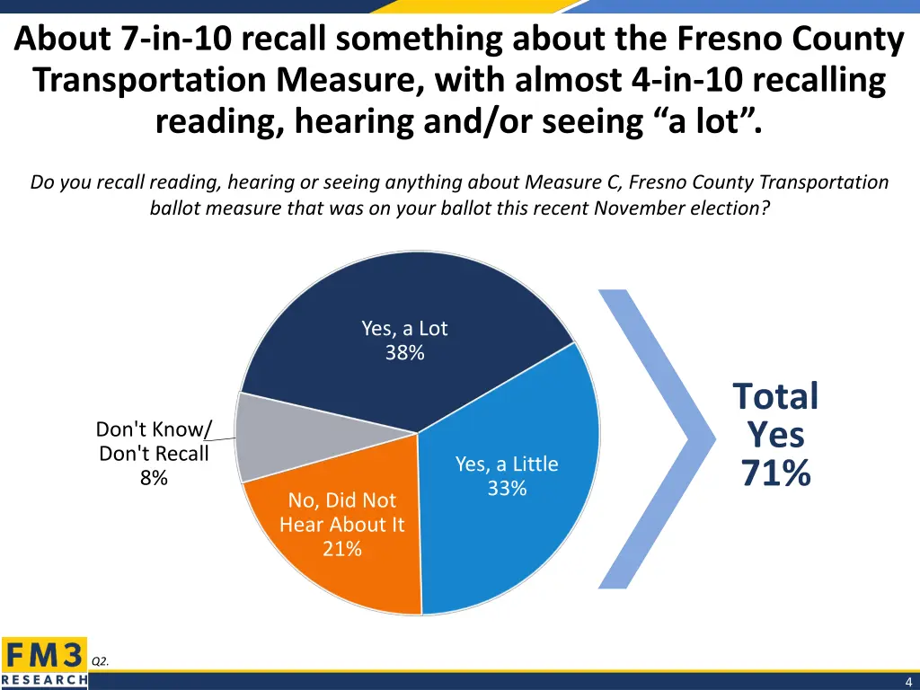 about 7 in 10 recall something about the fresno