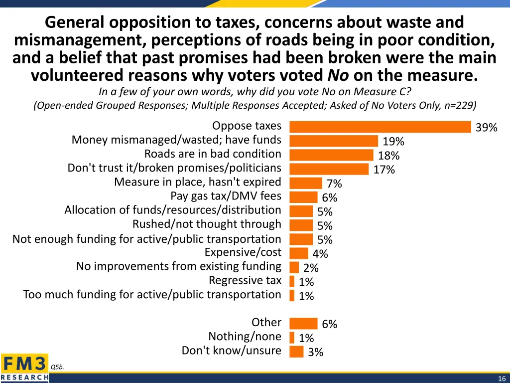 general opposition to taxes concerns about waste