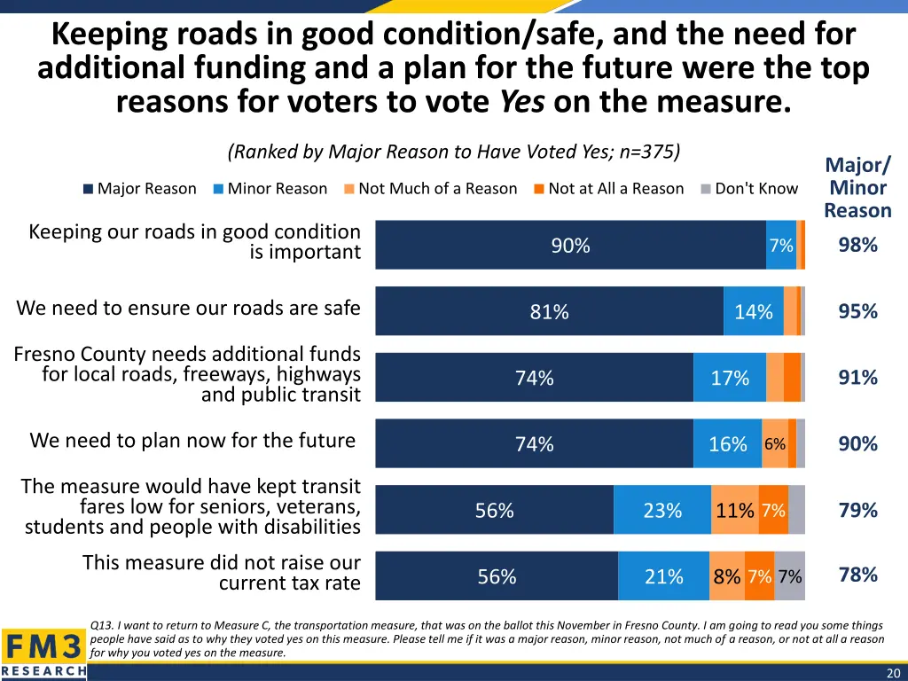 keeping roads in good condition safe and the need