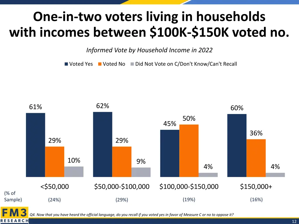 one in two voters living in households with