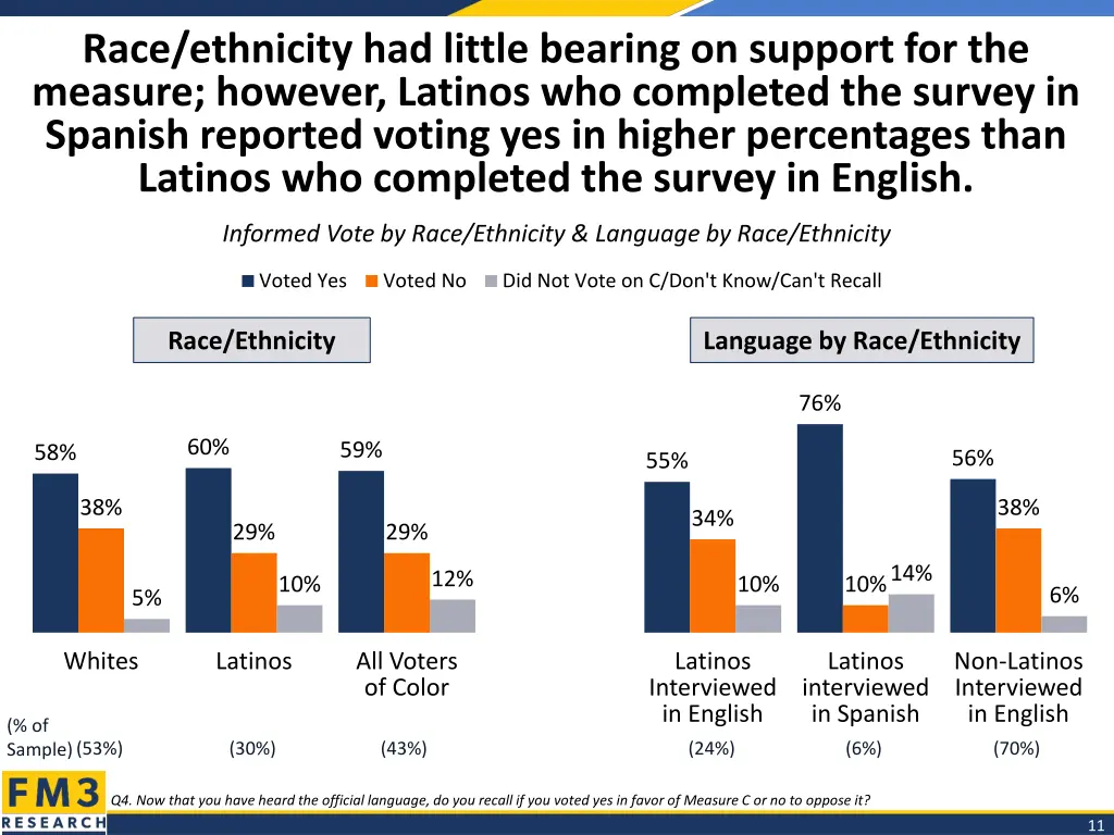 race ethnicity had little bearing on support