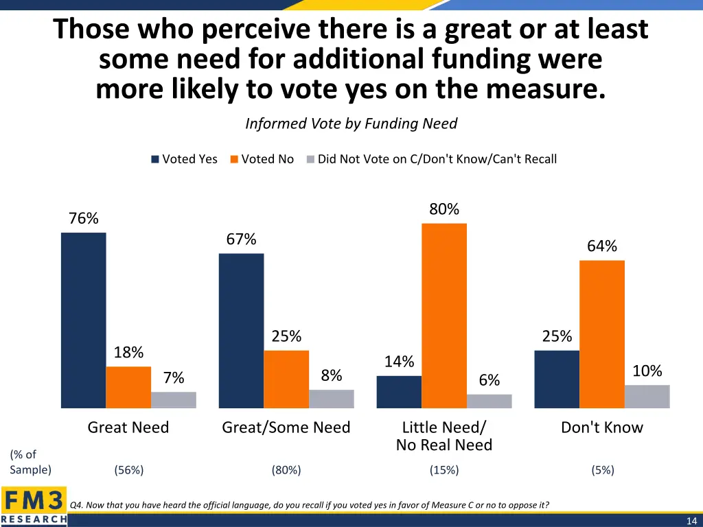 those who perceive there is a great or at least